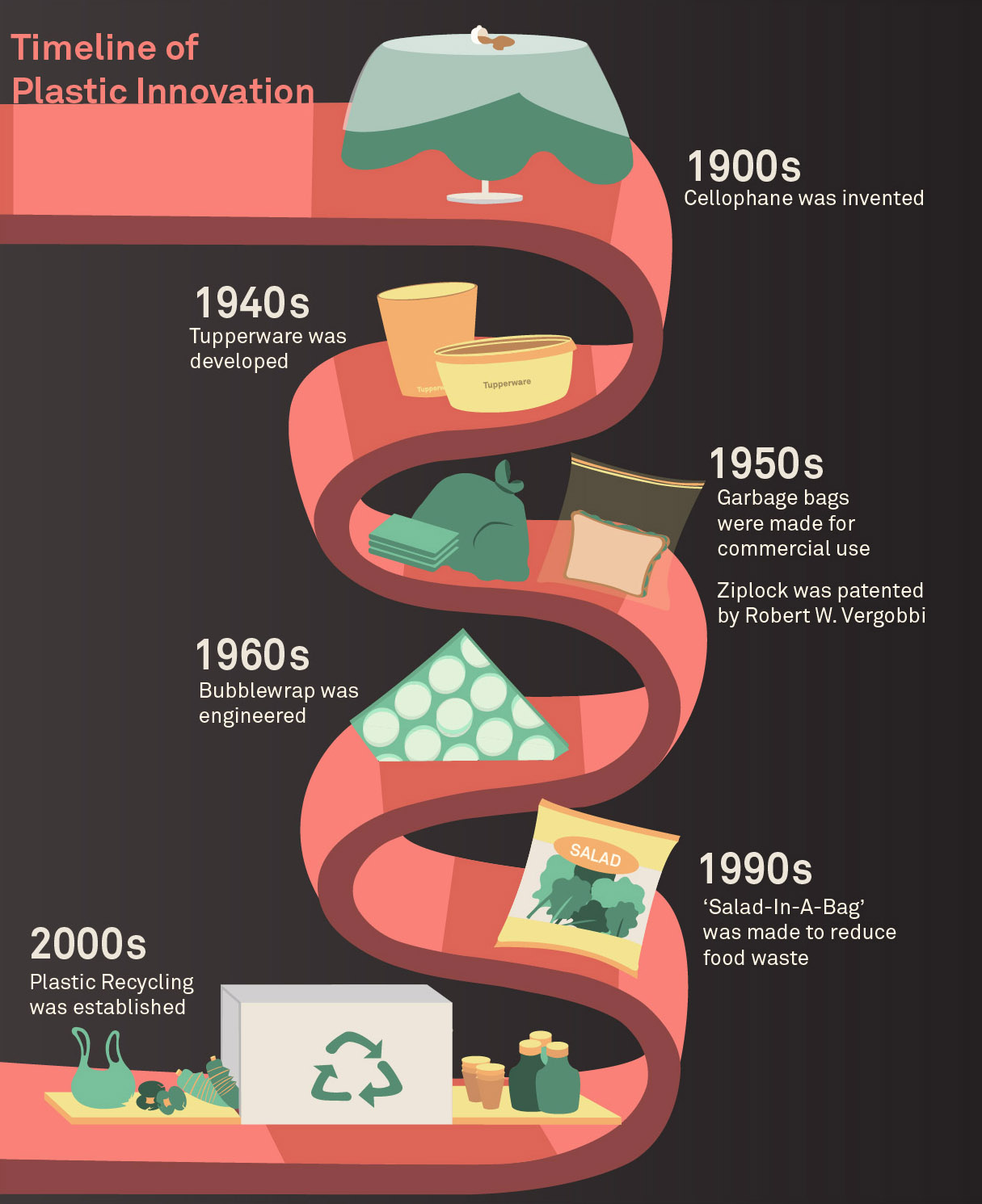 How plastics came to be and why it's hurting us now